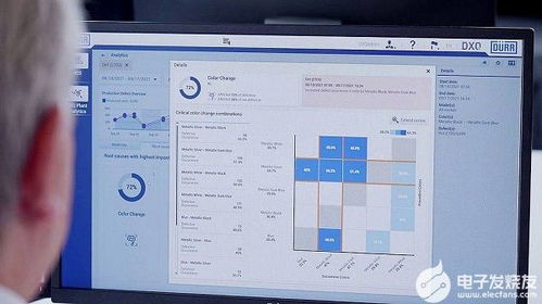 杜尔推出新款软件，通过系统故障分析提升首次运行率，助力软件销售增长